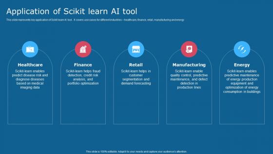 Application Of Scikit Learn Ai Tool Comprehensive Guide To Use AI SS V