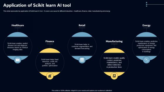 Application Of Scikit Learn AI Tool Key AI Powered Tools Used In Key Industries AI SS V