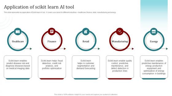 Application Of Scikit Learn Ai Tool Popular Artificial Intelligence AI SS V