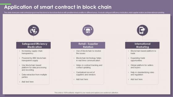 Application Of Smart Contract In Block Chain