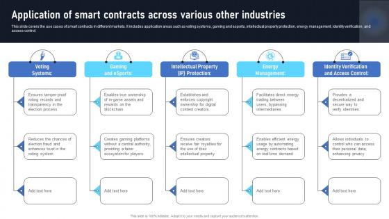 Application Of Smart Contracts Across Various Other Exploring The Disruptive Potential BCT SS