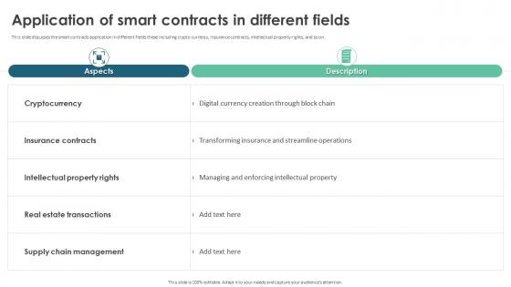 Application Of Smart Contracts In Different Fields Ppt Icon Deck