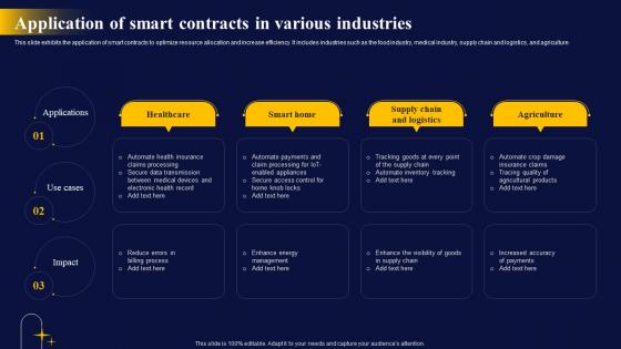Application Of Smart Contracts The Ultimate Guide To Blockchain Integration IoT SS