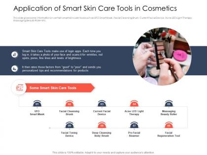 Application of smart skin care use latest trends boost profitability ppt guide