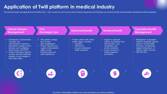 Application Of Twill Platform In Medical Industry Ai Enabled Solutions Used In Top AI SS V