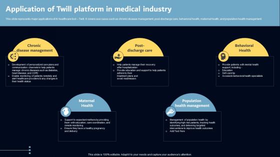 Application Of Twill Platform In Medical Industry Key AI Powered Tools Used In Key Industries AI SS V