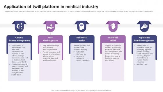 Application Of Twill Platform In Medical Industry List Of AI Tools To Accelerate Business AI SS V