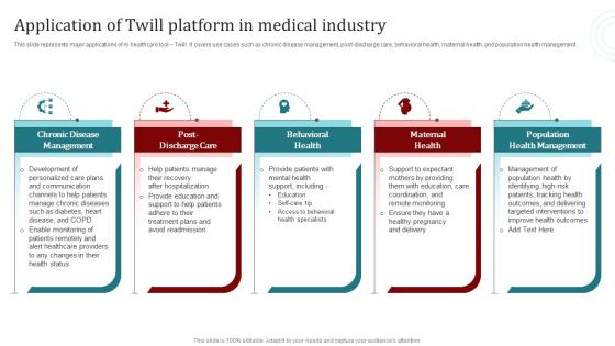 Application Of Twill Platform In Medical Industry Popular Artificial Intelligence AI SS V