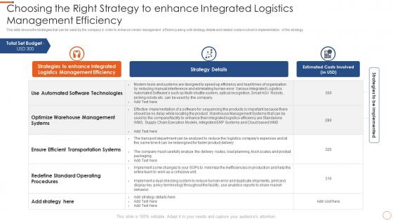 Application of warehouse management systems choosing the right strategy to enhance integrated