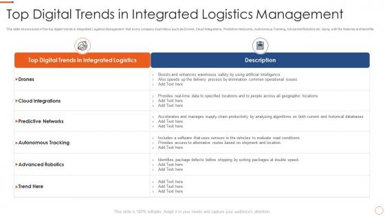 Application of warehouse management systems top digital trends in integrated logistics management