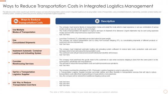 Application of warehouse management systems ways to reduce transportation costs in integrated