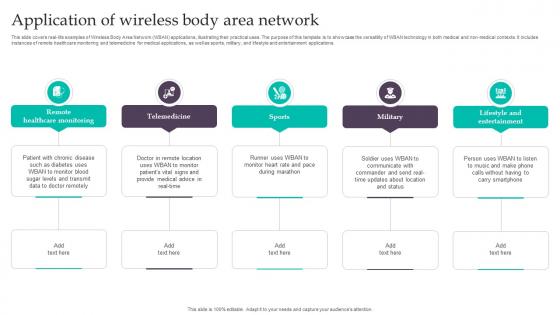 Application Of Wireless Body Area Network