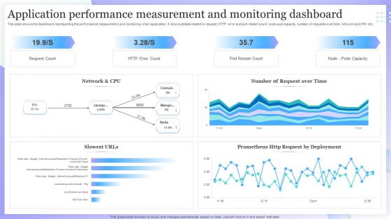 Application Performance Measurement And Monitoring Dashboard