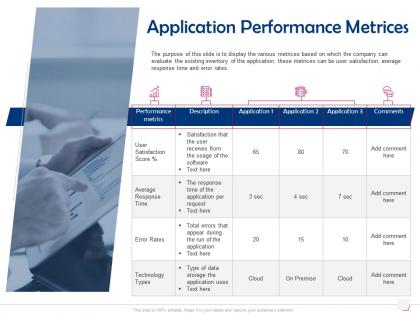 Application performance metrices response time ppt powerpoint presentation infographics examples