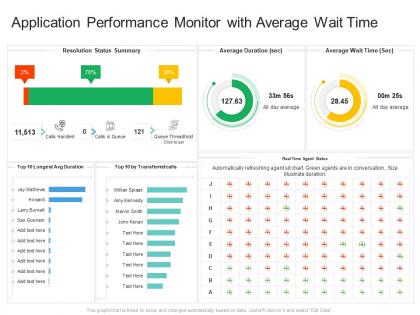Application performance monitor with average wait time