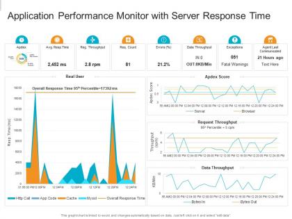 Application performance monitor with server response time