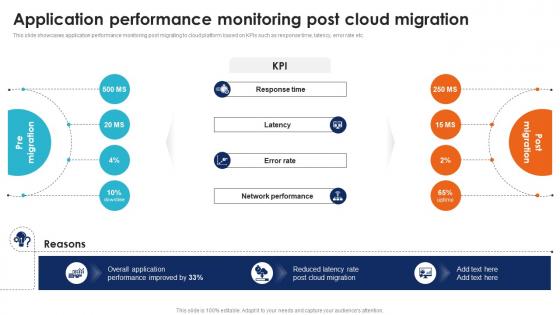 Application Performance Monitoring Seamless Data Transition Through Cloud CRP DK SS