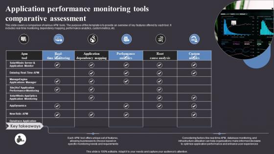 Application Performance Monitoring Tools Comparative Assessment