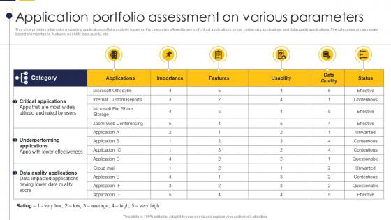 Application Portfolio Assessment On Various Guide To Build It Strategy Plan For Organizational Growth