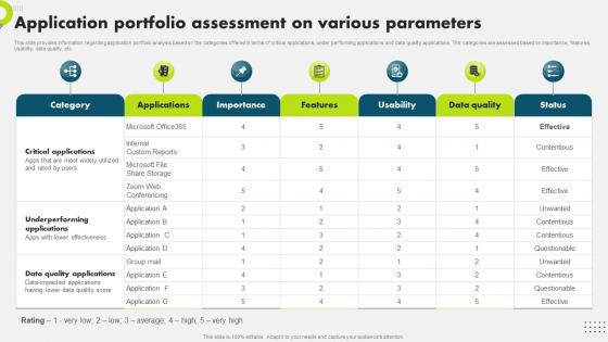 Application Portfolio Assessment On Various Strategic Plan To Secure It Infrastructure Strategy SS V