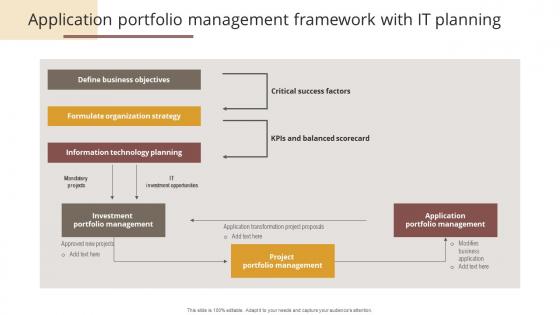 Application Portfolio Management Framework With IT Planning