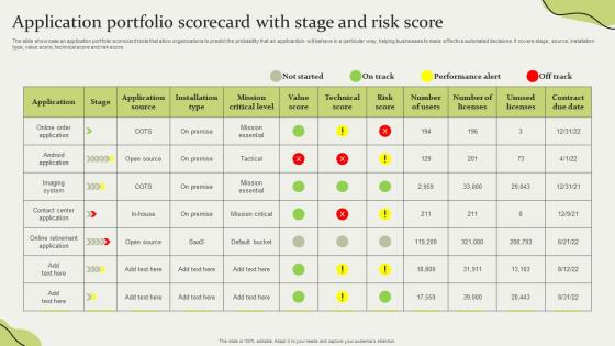 Application Portfolio Scorecard With Stage And Risk Score