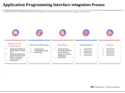 Application programming interface integration process data map ppt example file