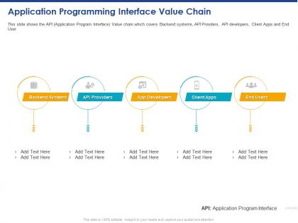 Application programming interface value chain ppt powerpoint presentation model topics