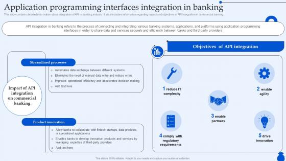 Application Programming Interfaces Integration Ultimate Guide To Commercial Fin SS