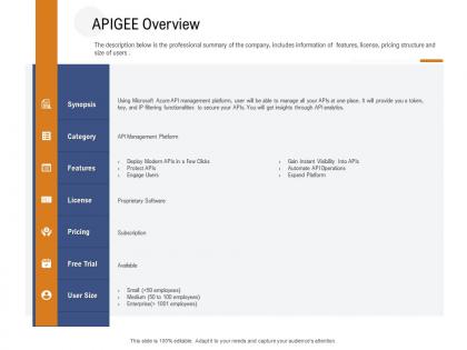 Application programming interfaces overview apigee overview ppt powerpoint presentation model