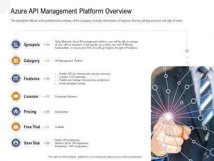 Application programming interfaces overview azure api management platform overview ppt powerpoint styles