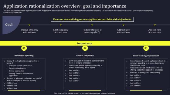 Application Rationalization Overview Goal And Importance Develop Business Aligned IT Strategy