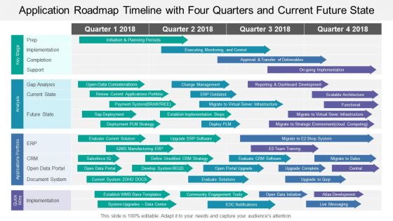 Application roadmap timeline with four quarters and current future state