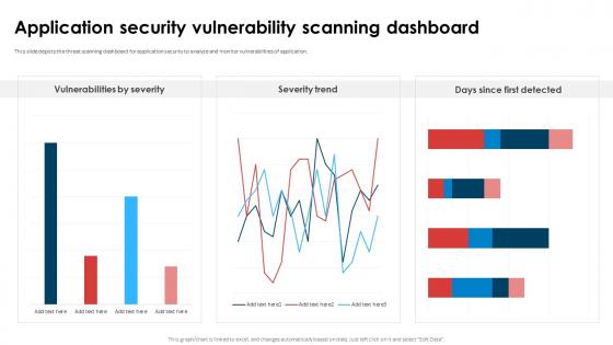 Application Security Implementation Plan Application Security Vulnerability Scanning Dashboard