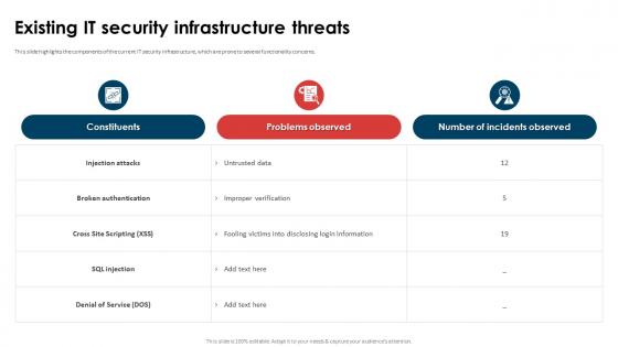 Application Security Implementation Plan Existing IT Security Infrastructure Threats