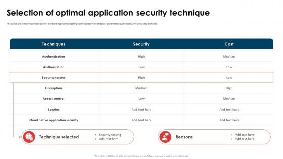 Application Security Implementation Plan Selection Of Optimal Application Security Technique