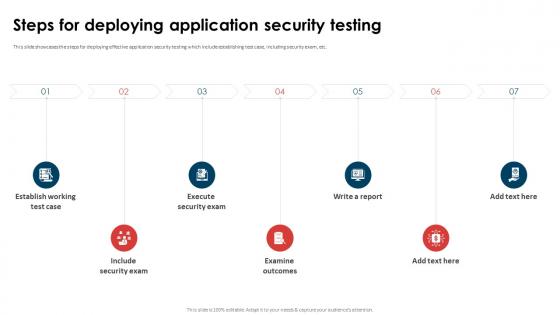 Application Security Implementation Plan Steps For Deploying Application Security Testing