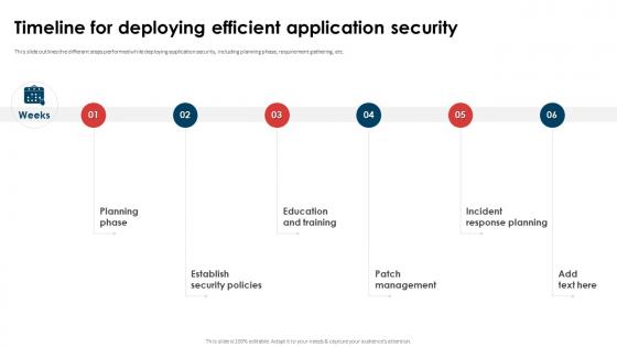 Application Security Implementation Plan Timeline For Deploying Efficient Application Security