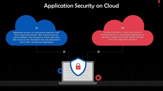 Application Security In The Cloud Training Ppt