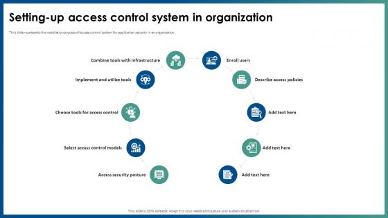 Application Security Setting Up Access Control System In Organization