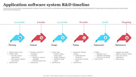 Application Software System R and D Timeline