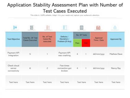 Application stability assessment plan with number of test cases executed