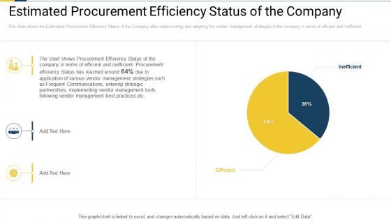 Application supplier management strategies estimated procurement efficiency