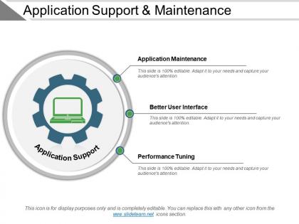 Application support and maintenance sample of ppt