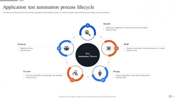 Application Test Automation Process Lifecycle