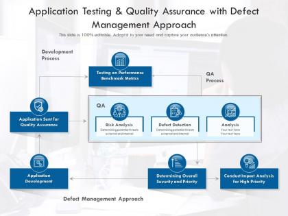 Application testing and quality assurance with defect management approach