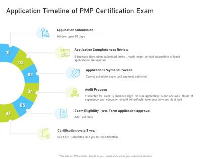 Application timeline of pmp certification exam pmp certification it