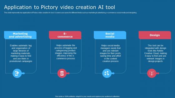 Application To Pictory Video Creation Ai Tool Comprehensive Guide To Use AI SS V