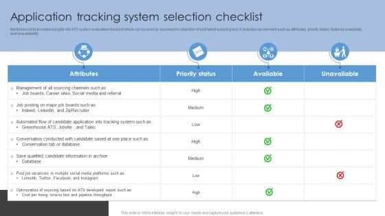 Application Tracking System Selection Checklist Sourcing Strategies To Attract Potential Candidates