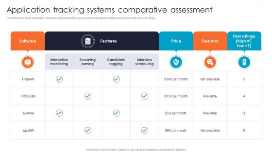 Application Tracking Systems Comparative Improving Hiring Accuracy Through Data CRP DK SS